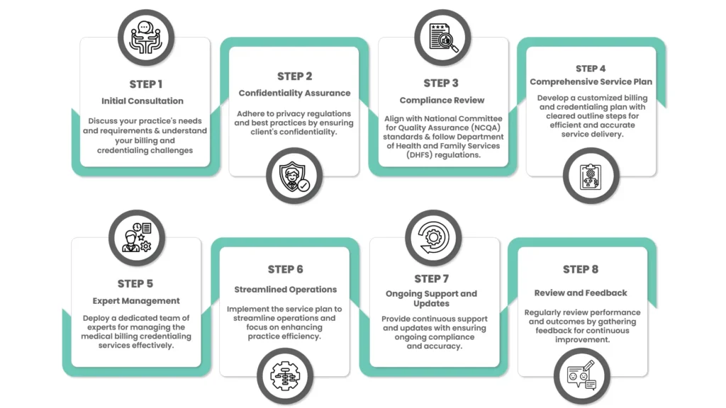 Updated-Provider-Credentialing-Process-Flow-Chart