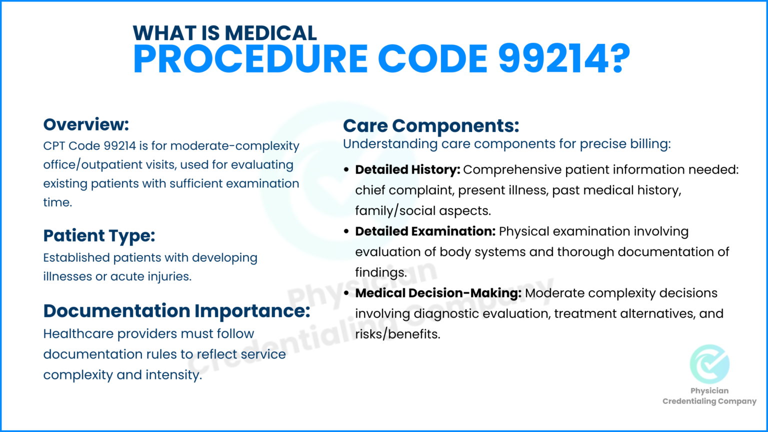 Comparison of cpt codes g0463 vs 99214 faqs answered